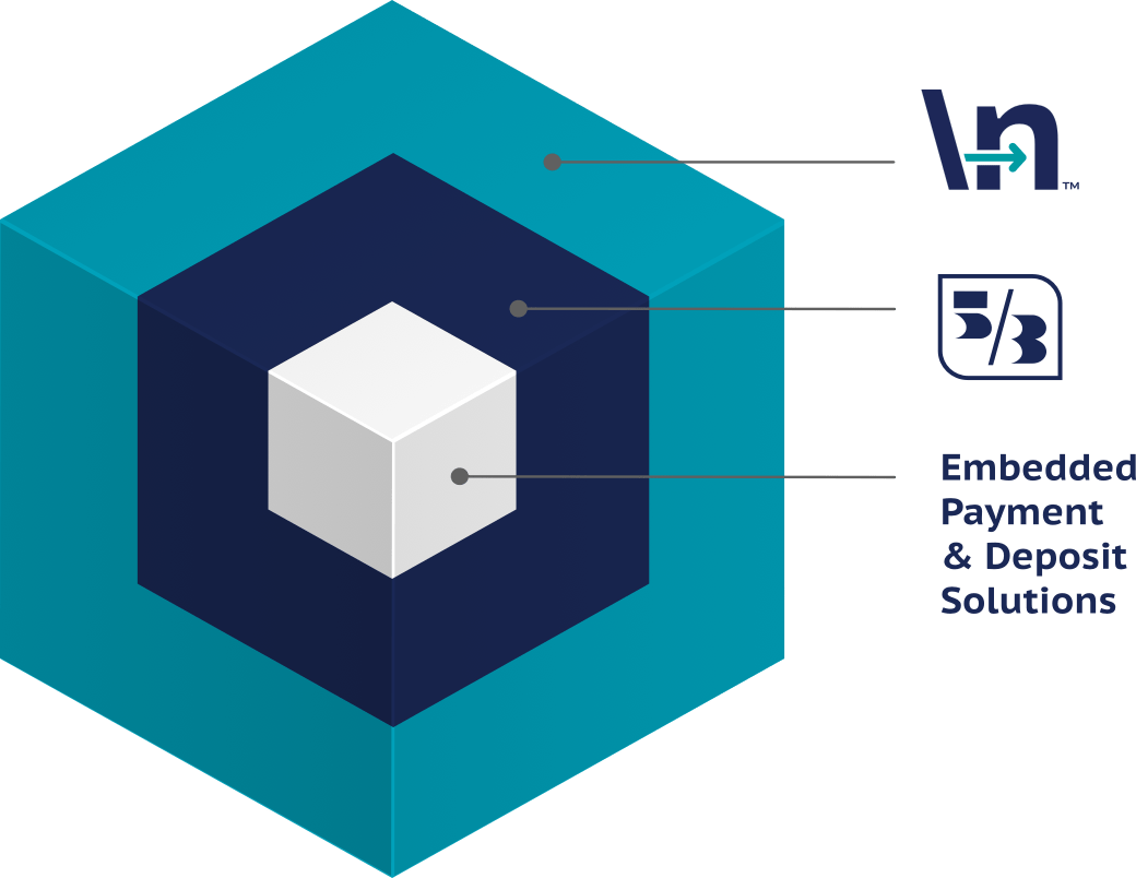 Solutions Newline by Fifth Third