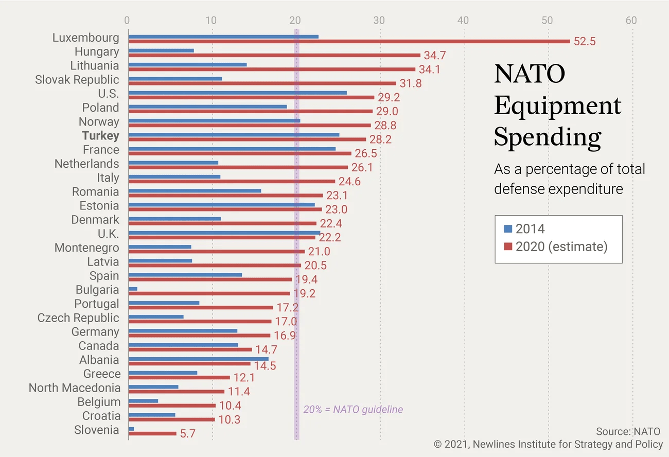 Mapping The Rise of Turkey’s Hard Power, Part 2 Domestic Industry