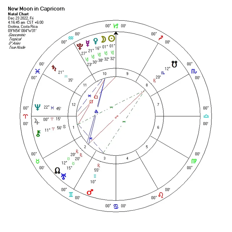 New Moon 1º Cap Dec 23, 2022 New Paradigm Astrology