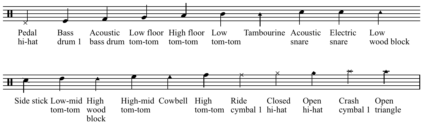 How to Read Percussion Music New Percussionist