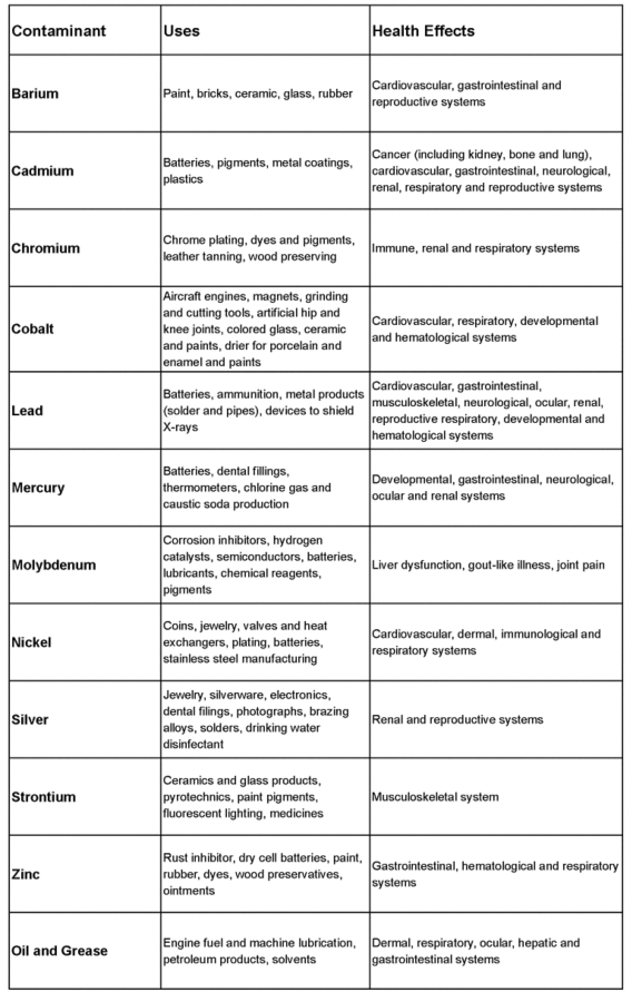 Hazardous Chemicals Hiding in Shop Towels Expert Advice