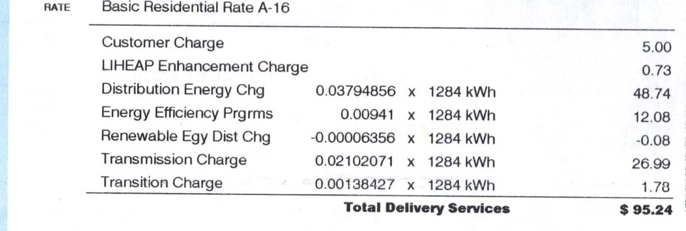 Electricity Bills in Rhode Island Newport Solar Solar Energy Optimized