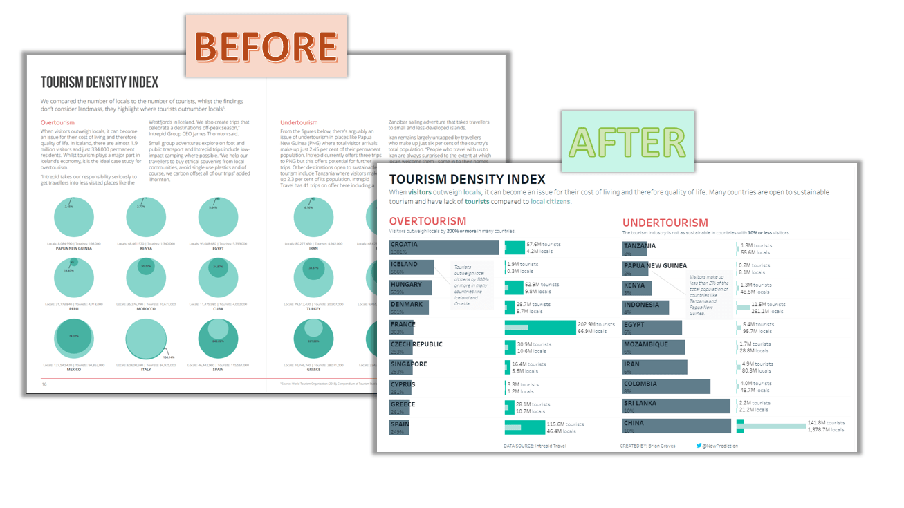 Tableau Tutorial 3 steps to fix busted charts using