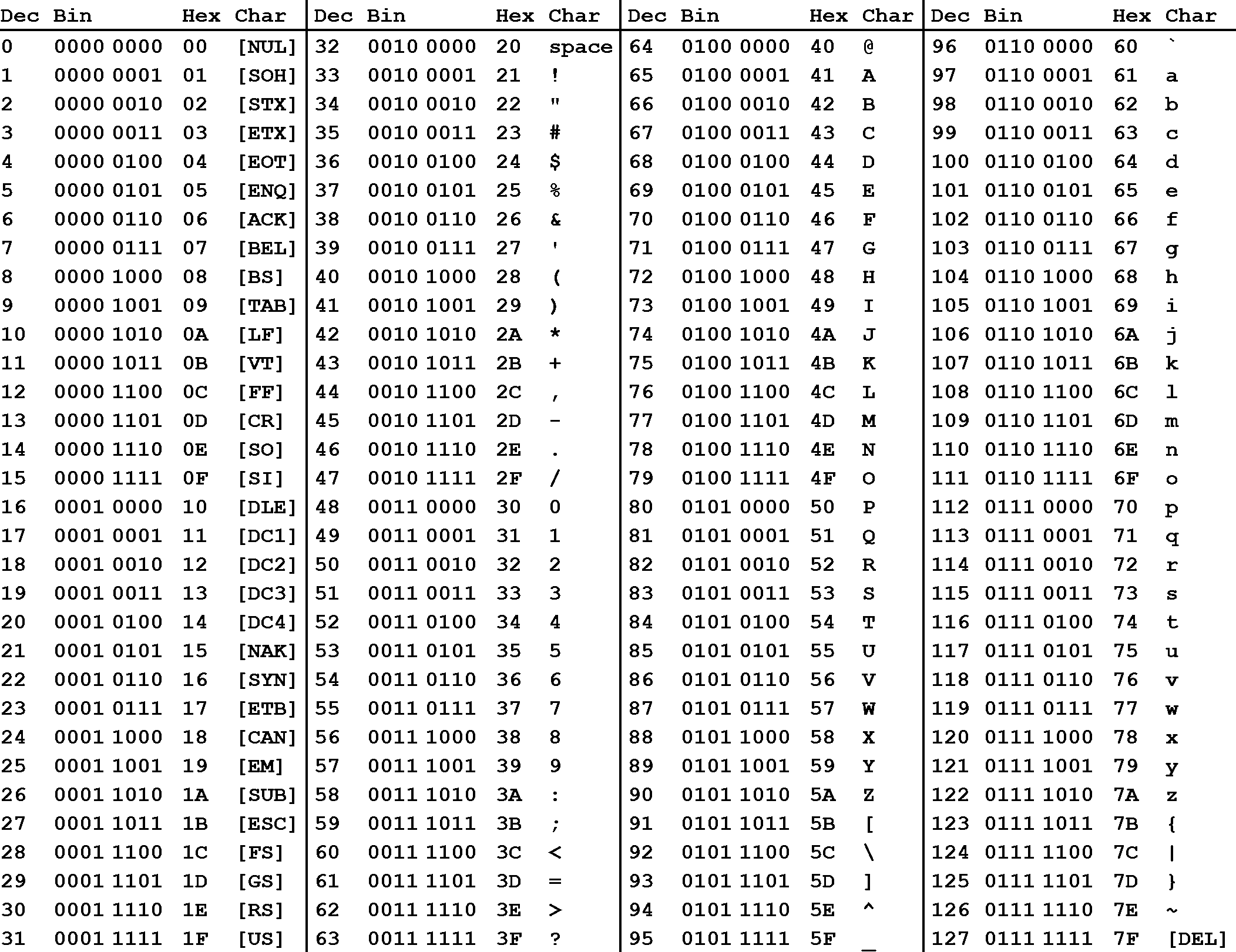 Base64 基础知识 上善若水