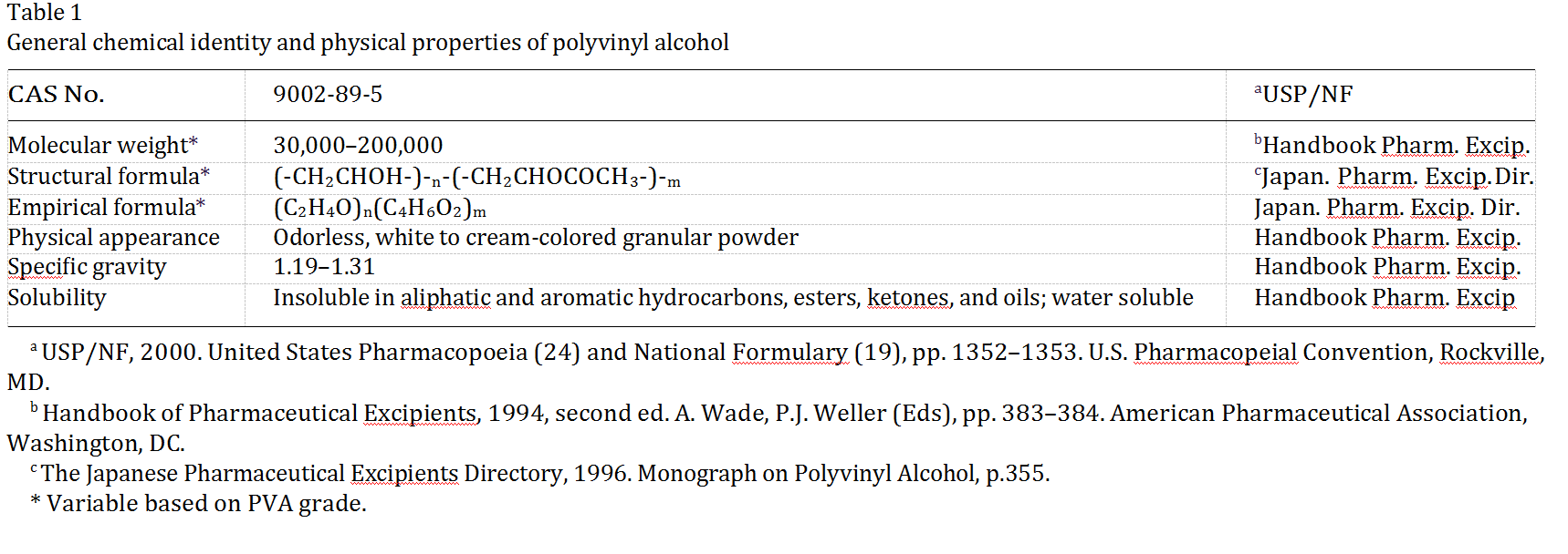 Review of the oral toxicity of polyvinyl alcohol (PVA) 思必康（厦门）新材料有限公司