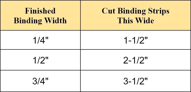 How to Make Quilt Binding from Fabric Strips - New Quilters