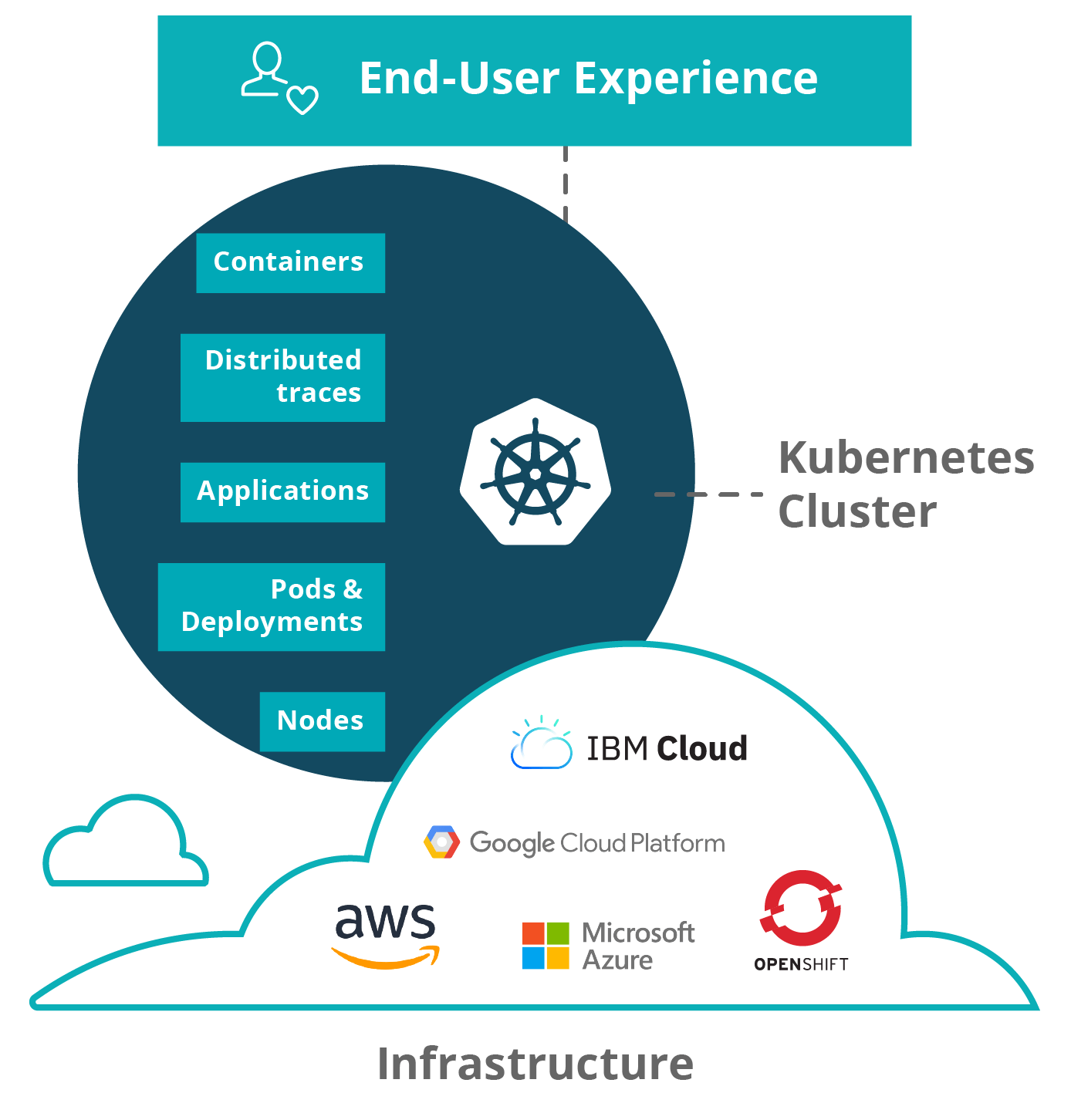 Cloud Native Is the New Normal Is Your Environment Optimized for Success?