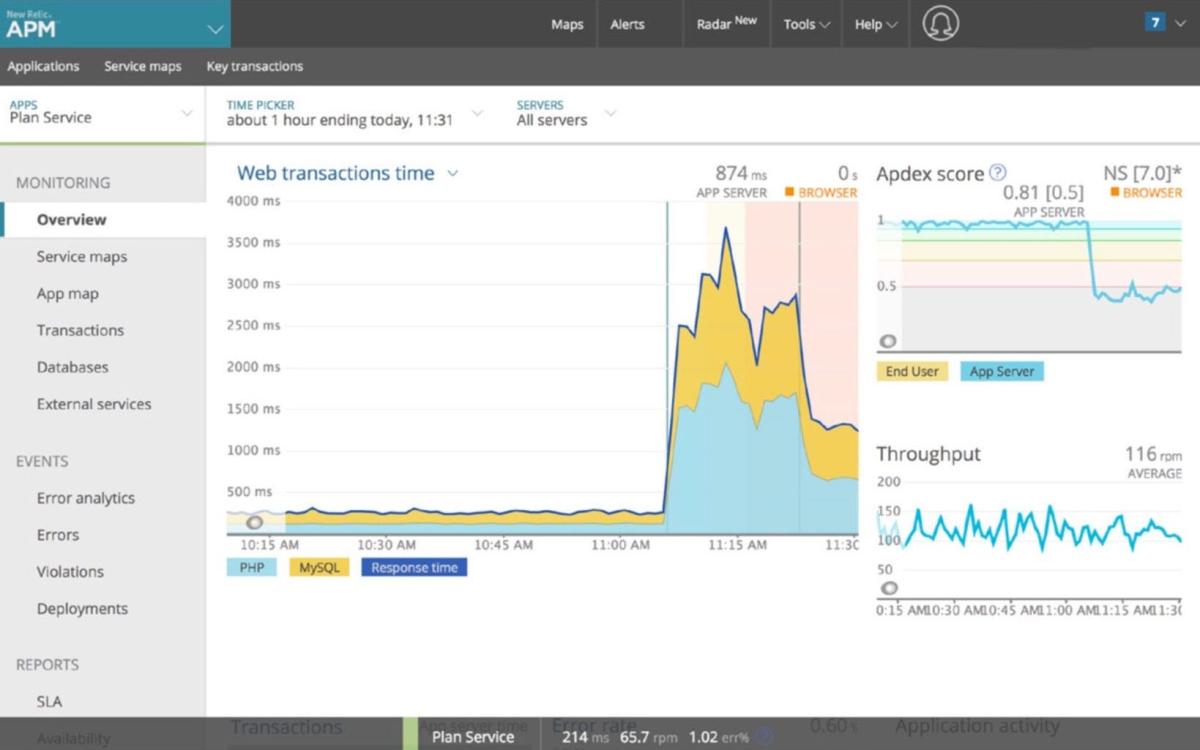New Relic APM の優れた特徴 10 選 New Relic