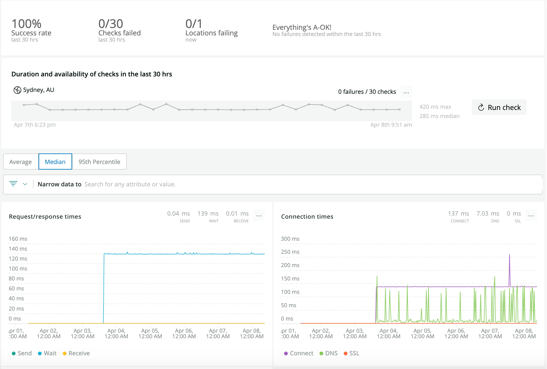 View Results from All Synthetic Monitors in New Relic One New Relic