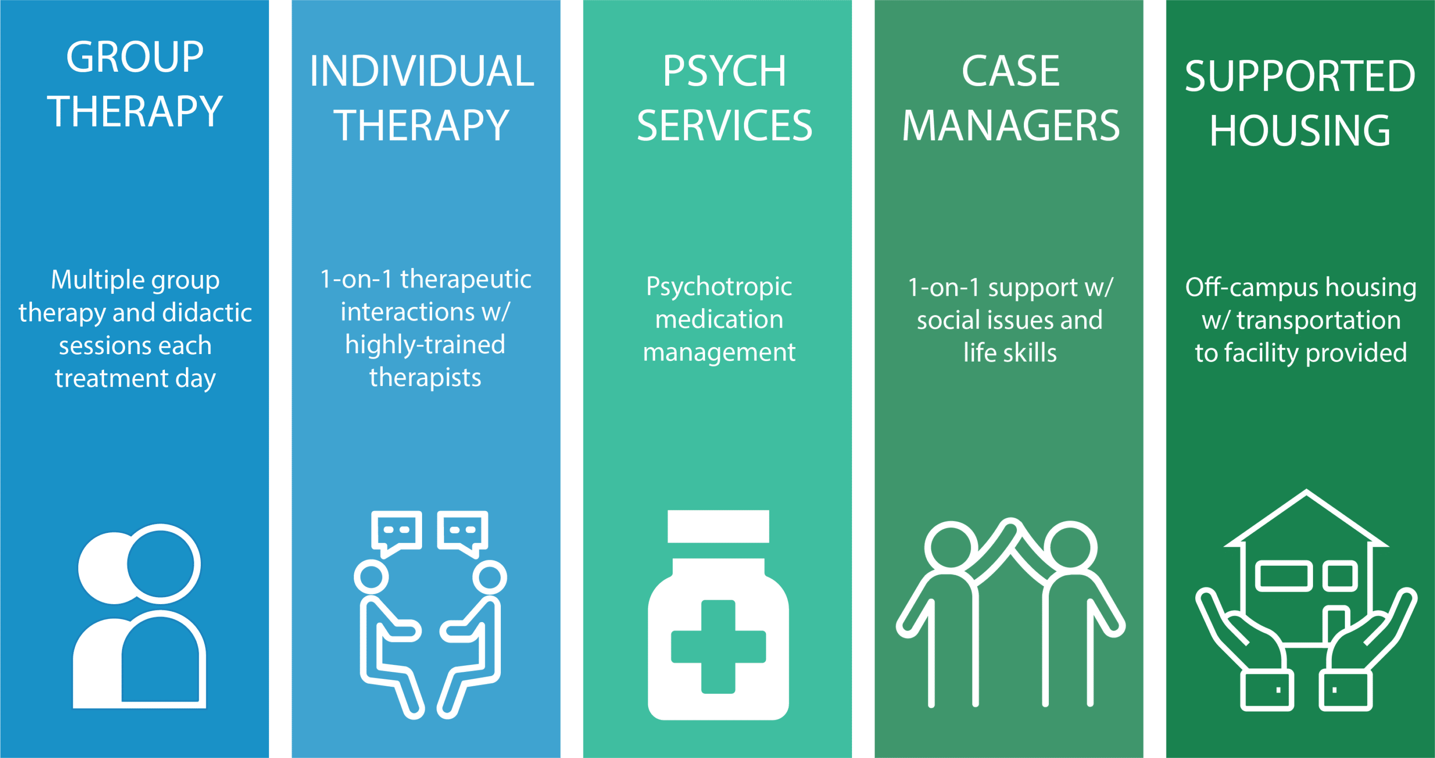 Transitional Living Program New Roads Behavioral Health