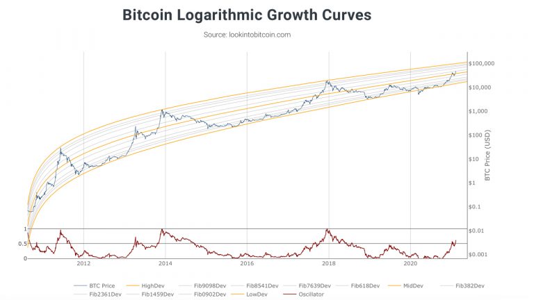 2021 Bitcoin Price Predictions Analysts Forecast BTC