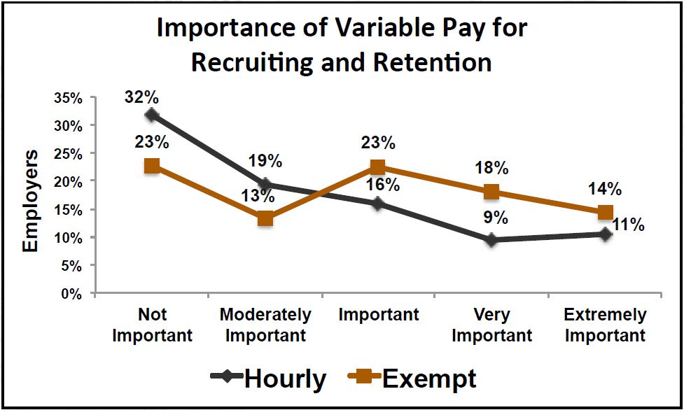 BLRâ€™s 20172018 Pay Budget and Variable Pay Survey HR Daily Advisor