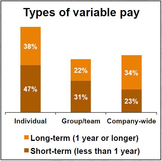 BLRâ€™s 20172018 Pay Budget and Variable Pay Survey HR Daily Advisor