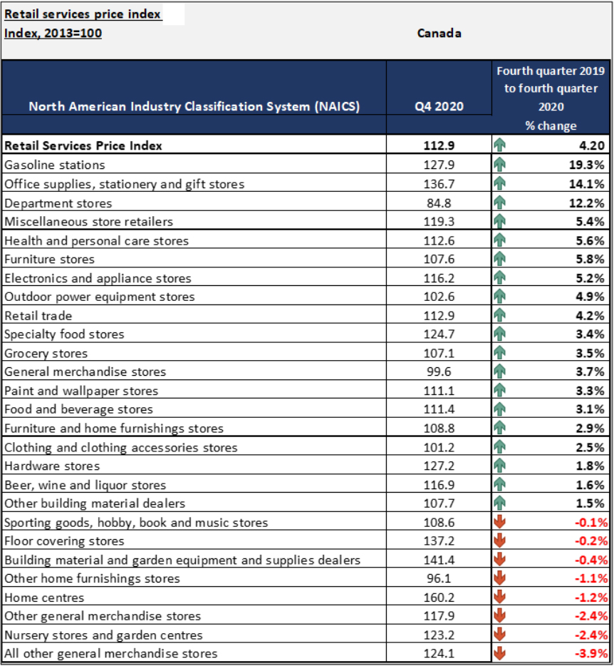 Retail Margin Report 2020 CHPTA News