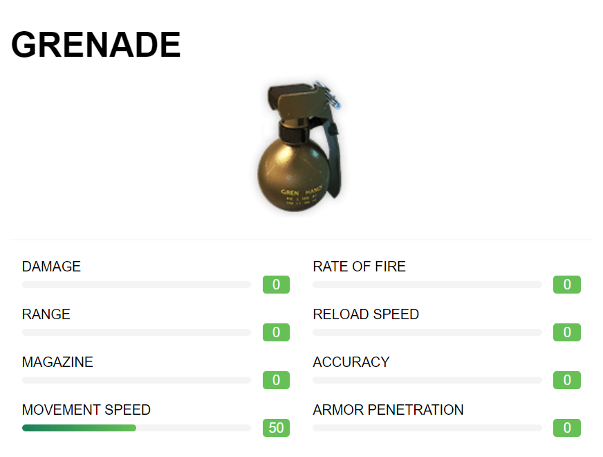 Read This Essential Free Fire Guide To Master Your Grenade Skills