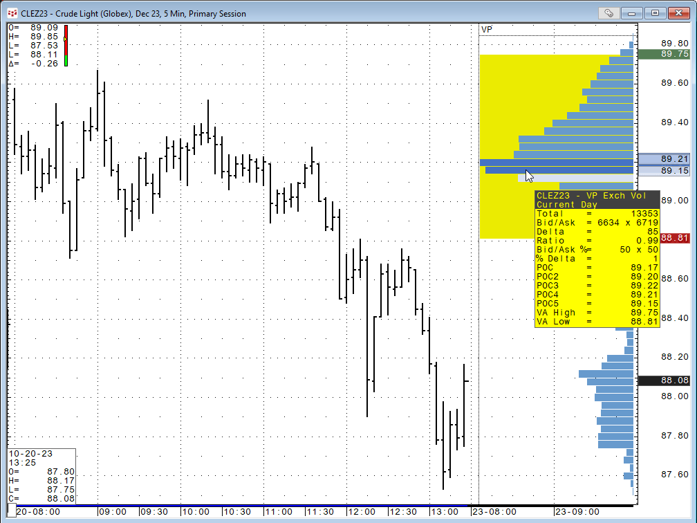 CQG Primer Volume Based Studies