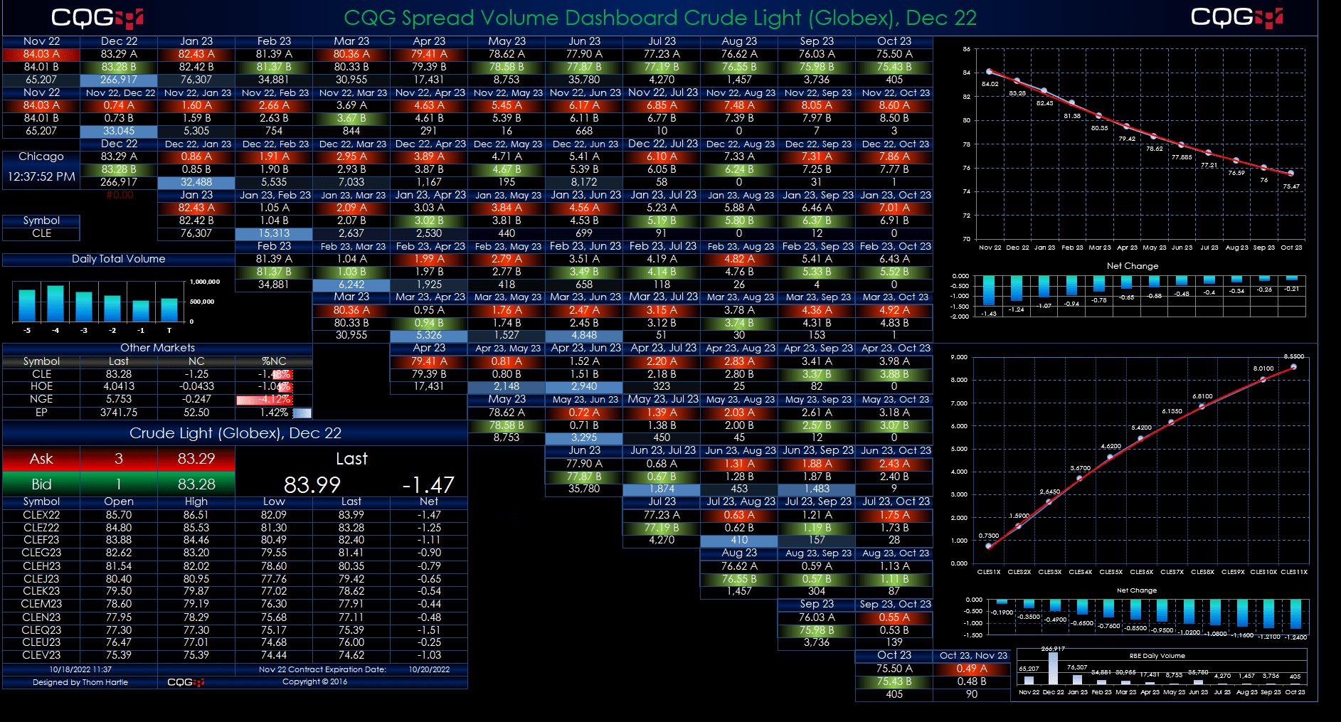 CQG RTD Toolkit Spread Matrix