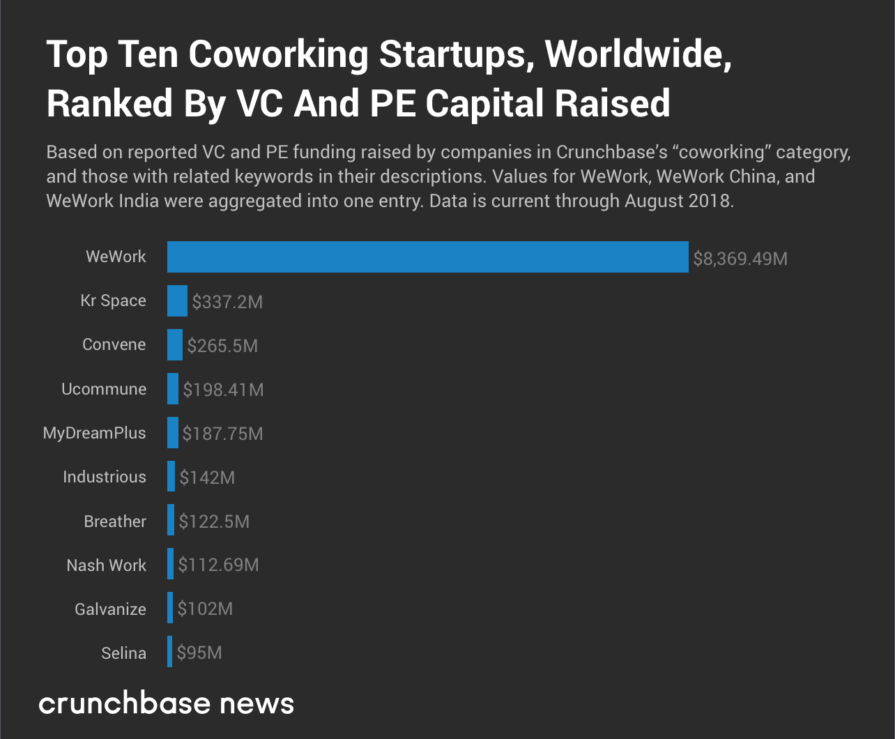 Flexible Workplace Startups Clamor To Give Companies An Alternative To