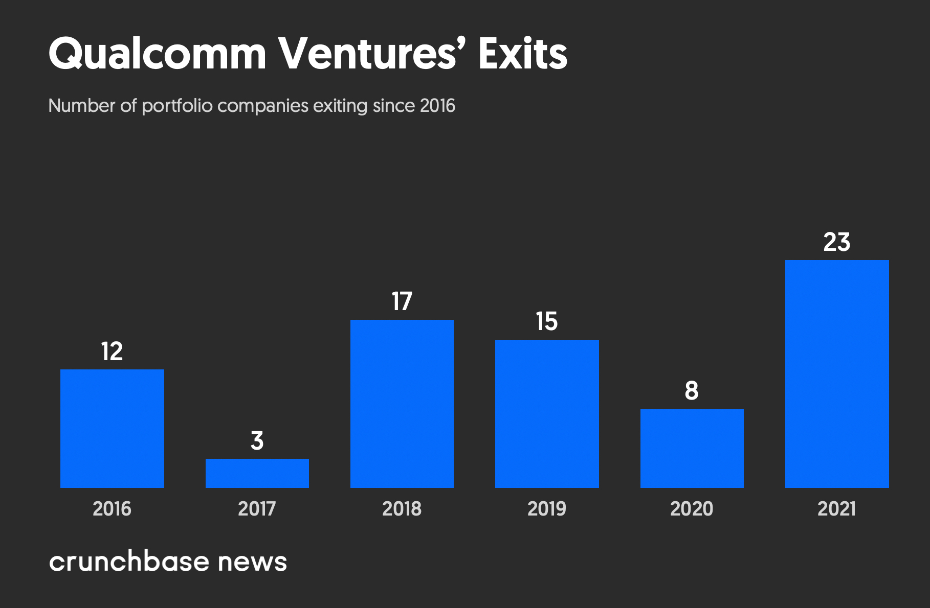 Under The Hood Ventures Looks To 5G, IoT And Metaverse To