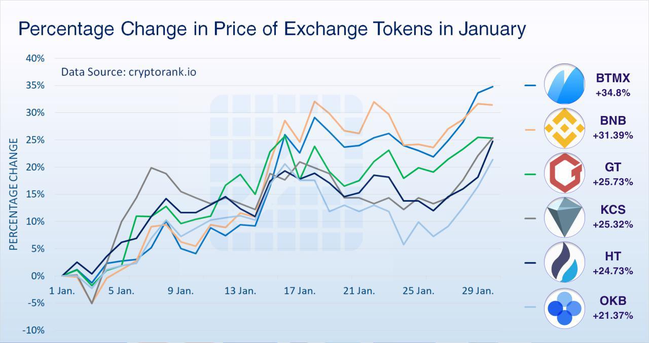 What Is Crypto Percentage Change Referring To? Bitcoin Price