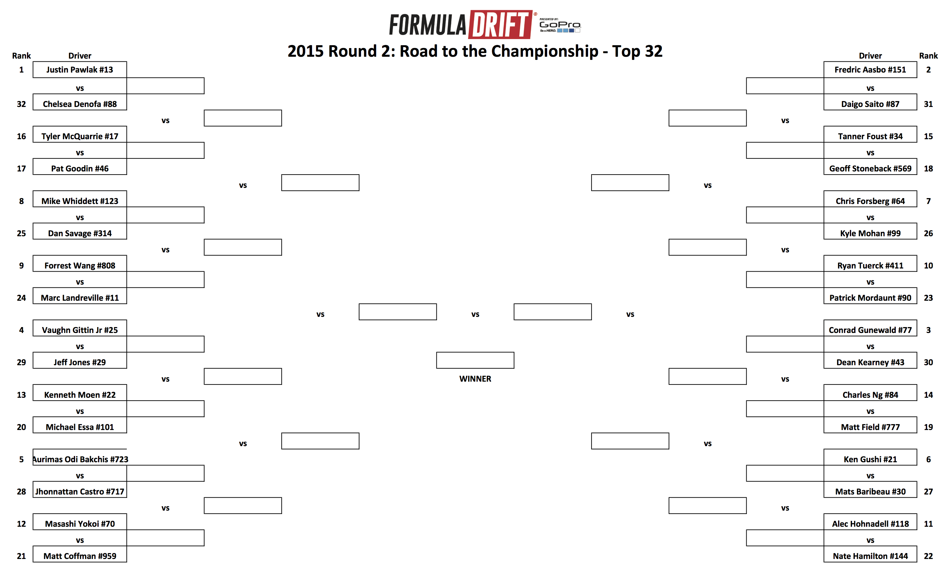 Formula Drift Atlanta Never Lift Speedhunters