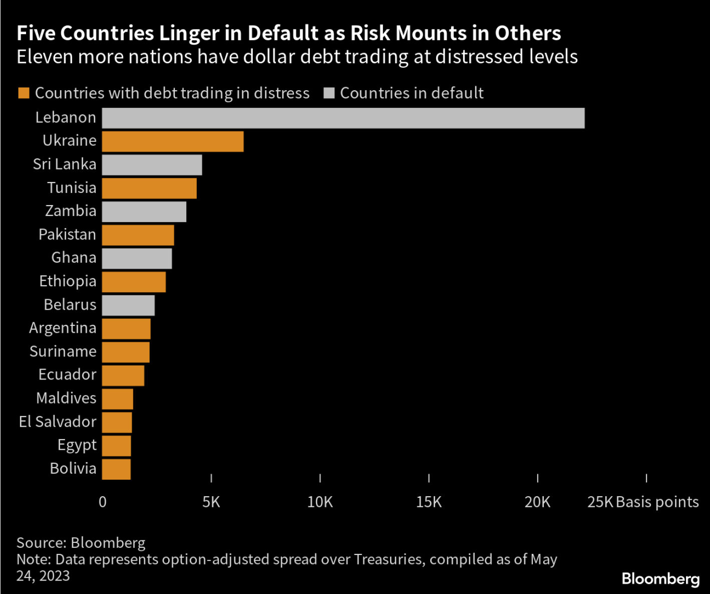 Global Debt Crisis Pretend and Extend? GoldCore(07)