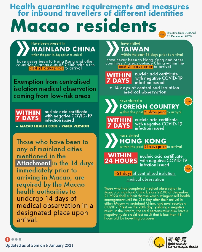 人才發展委員會 [infographic] Health quarantine requirements and measures for