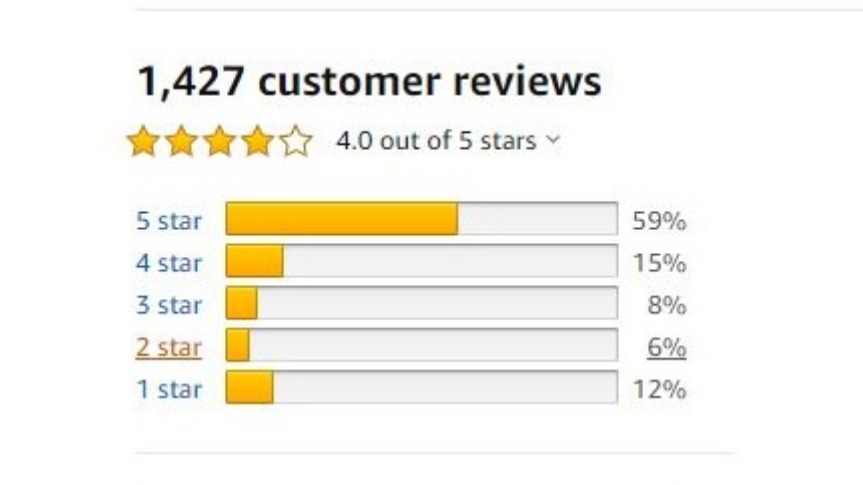 Amazon customer ratings 'seriously undermined by fake fivestar reviews