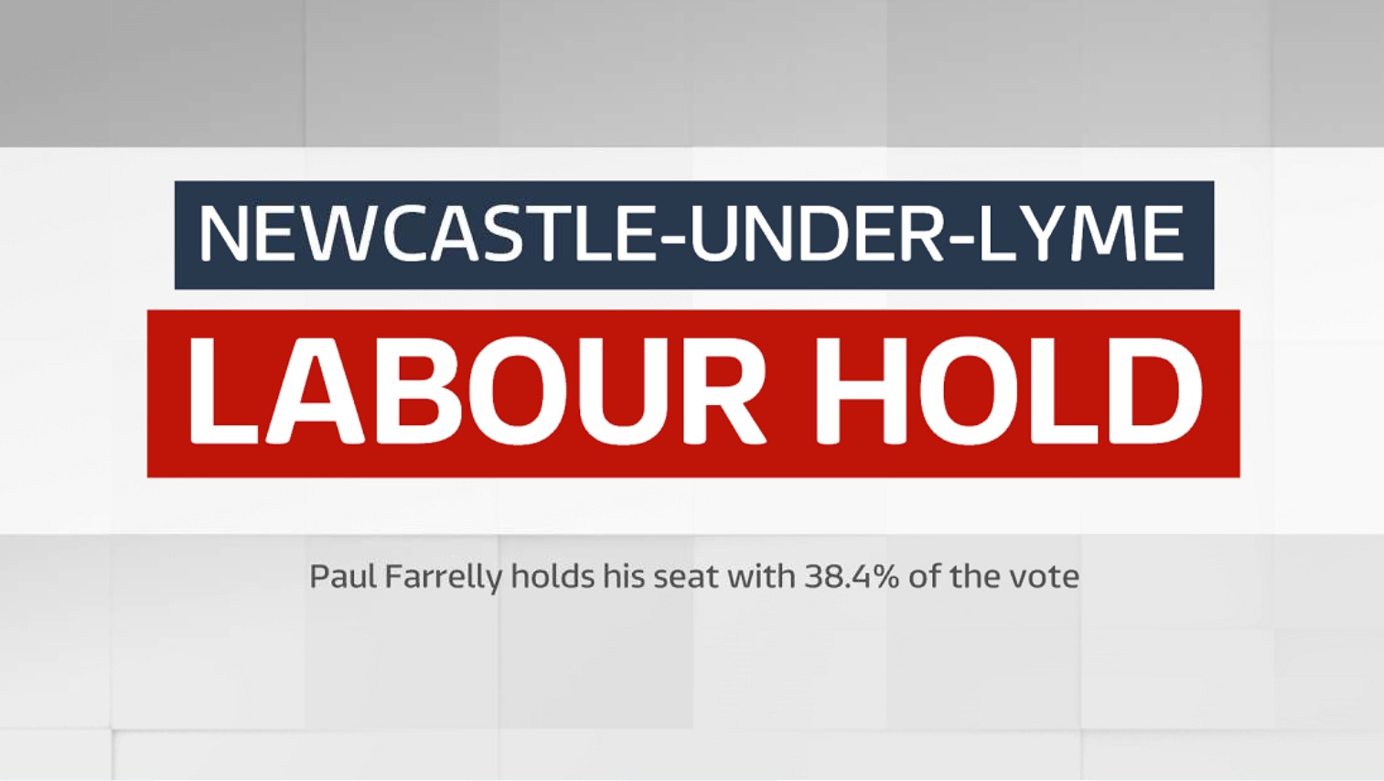 Result Labour Hold NewcastleunderLyme Central ITV News