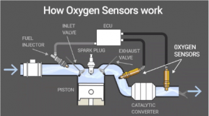 How to Apply Oxygen Sensors in Automotive Oxygen Detection? - ISweek News
