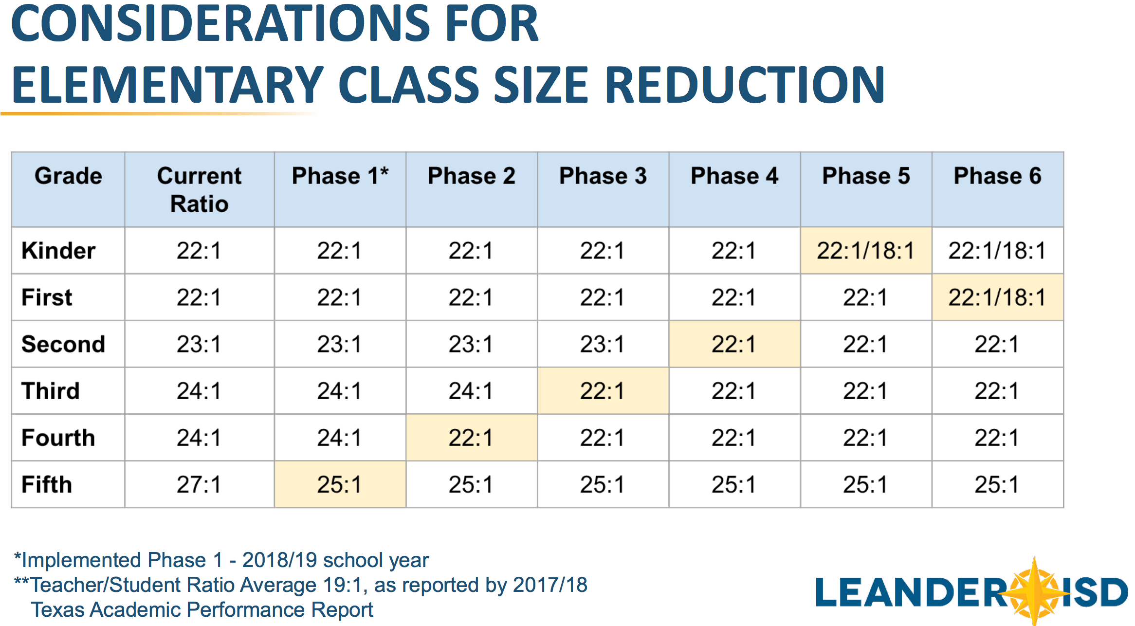 leander isd 20 21 calendar Leander Isd Calendar 2021 22 Huts Calendar