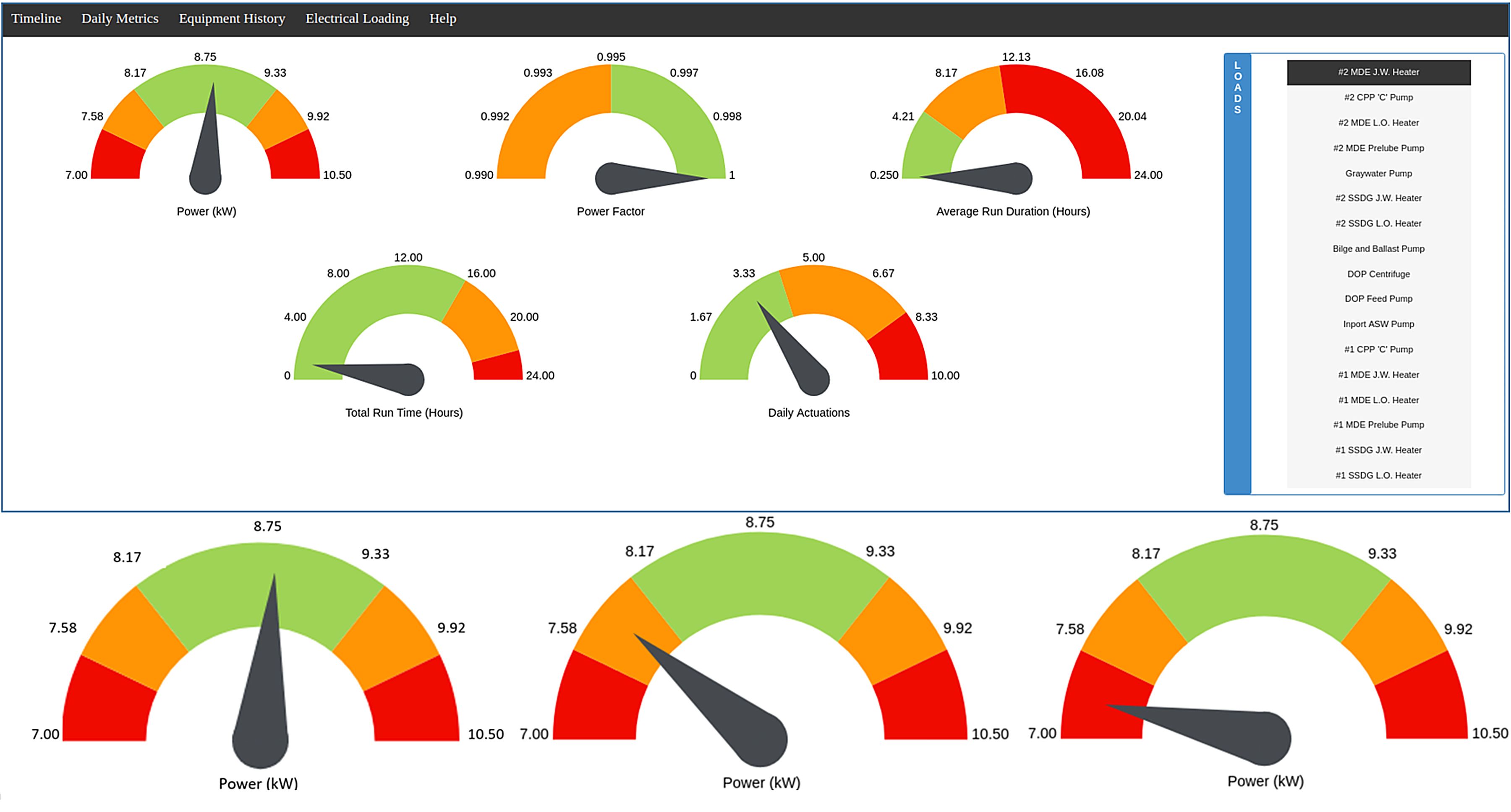 Energy monitor can find electrical failures before they happen MIT