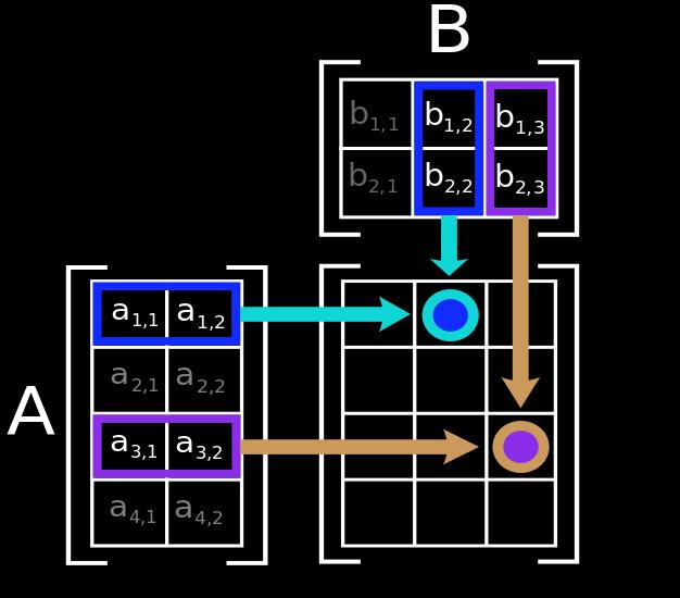 Explained Matrices MIT News Massachusetts Institute of Technology