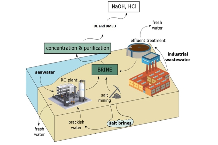 Turning desalination waste into a useful resource MIT News