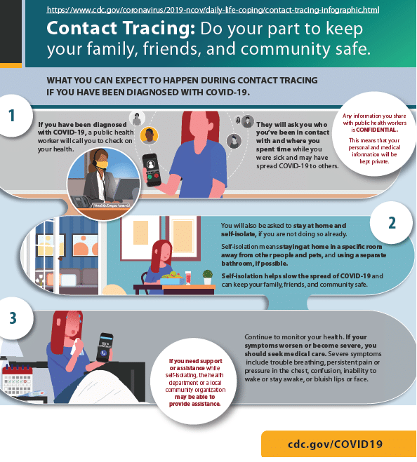 Understanding the role of contact tracing What it is and what to