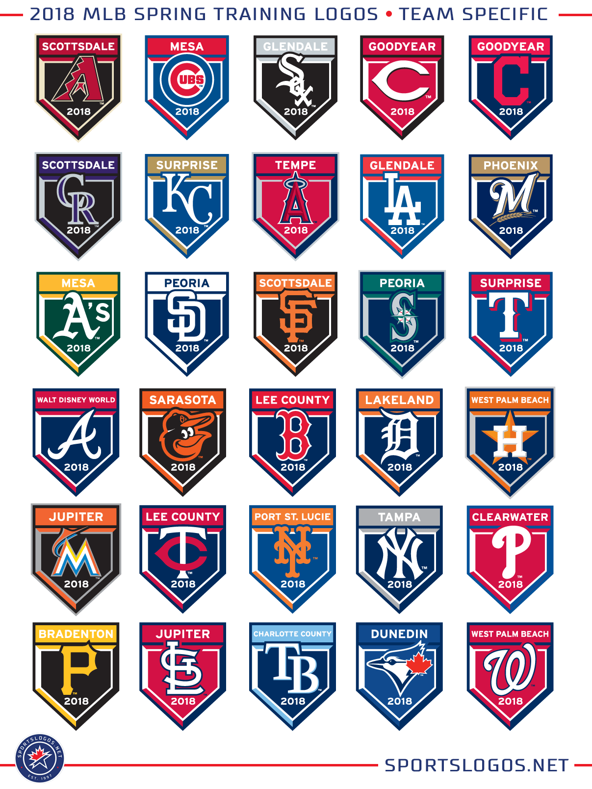 2018 MLB Spring Training Logos Team Specific News