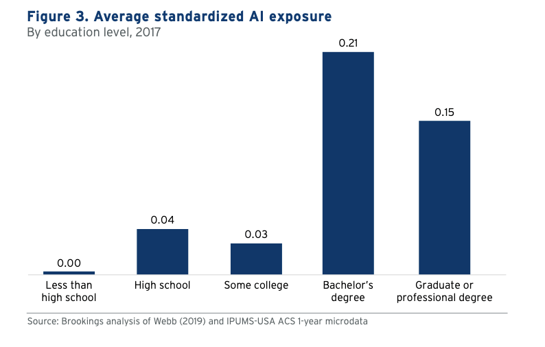 How Blue Collar and Service Jobs Require Intelligence McMillan