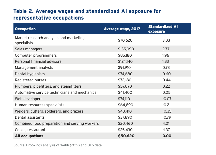 Artificial Intelligence and Its Impact on Jobs Newsroom University