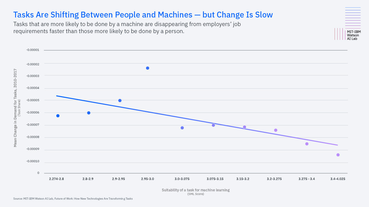 Artificial Intelligence and Its Impact on Jobs Newsroom University