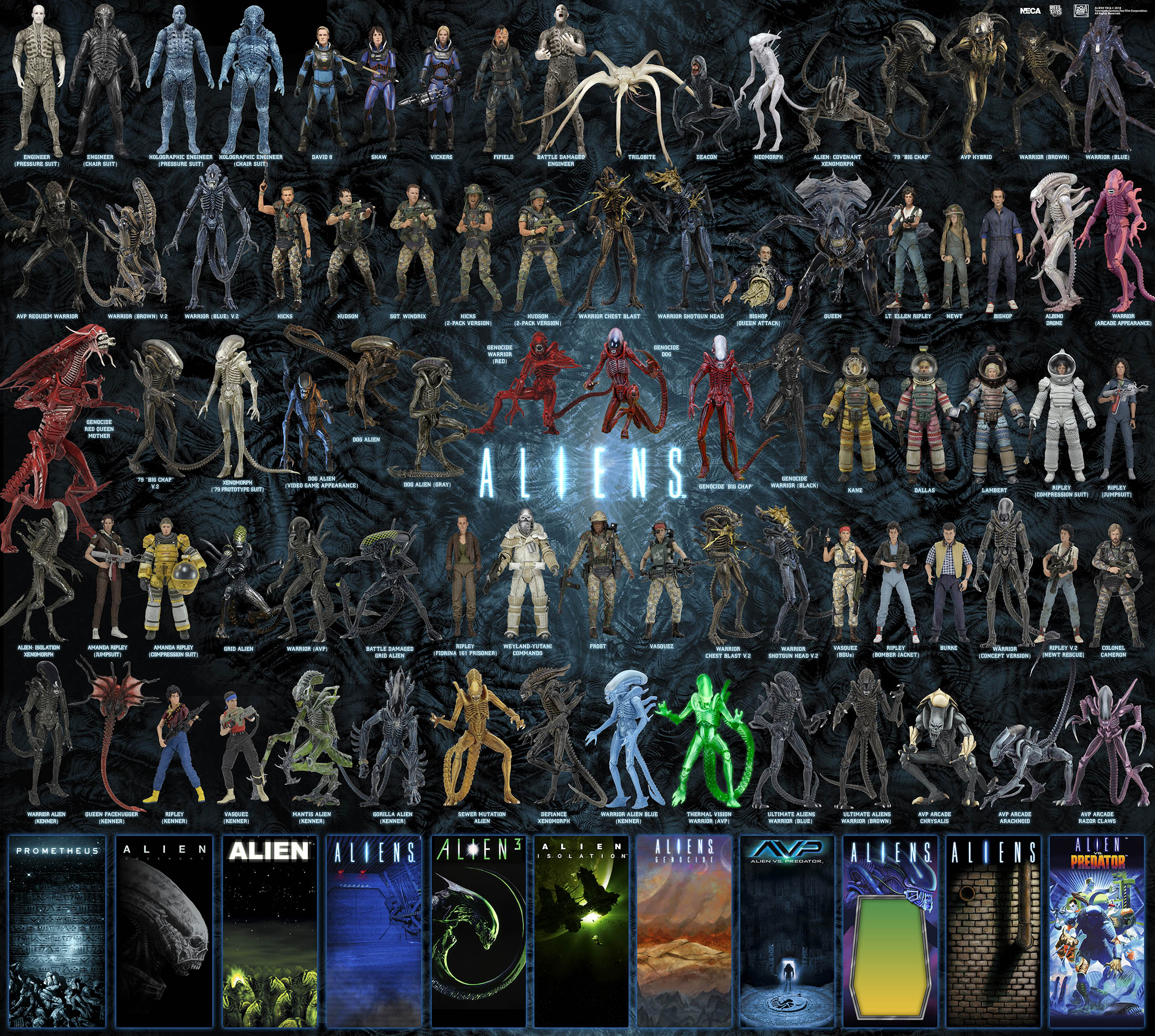 NECA Predator and Aliens Action Figure Visual Guides The Toyark News