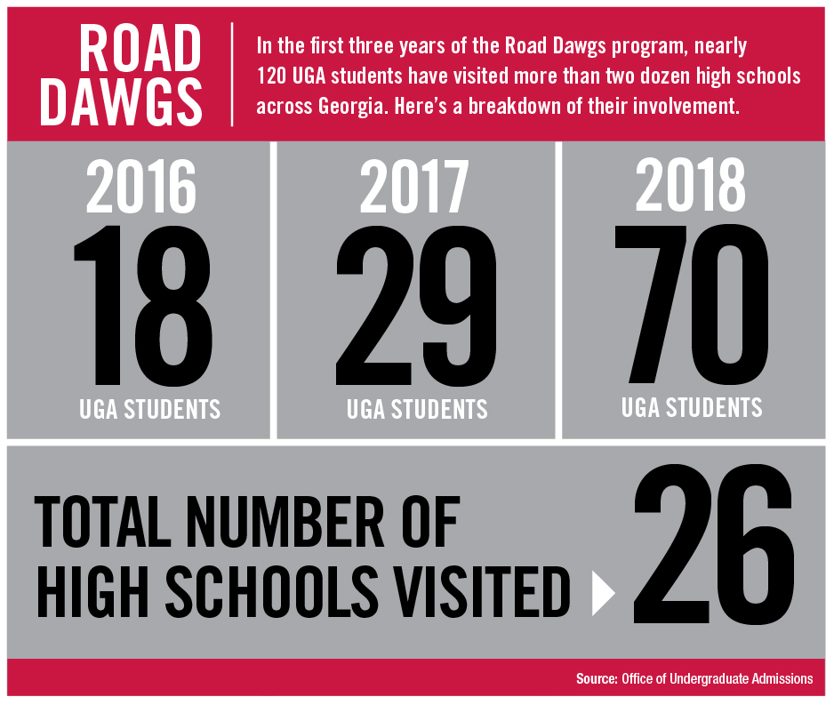 Road Dawgs travel to six schools across UGA Today