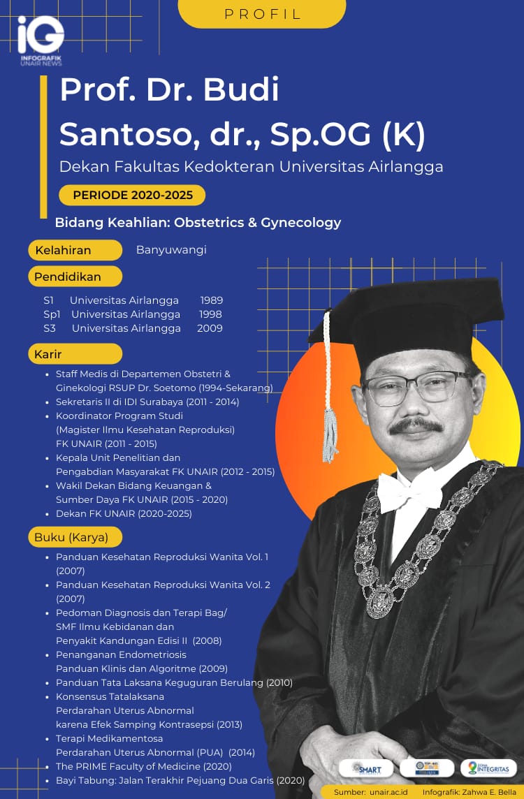 Infografik: Prof. Dr. Budi Santoso, dr., Sp.OG (K) - Unair News