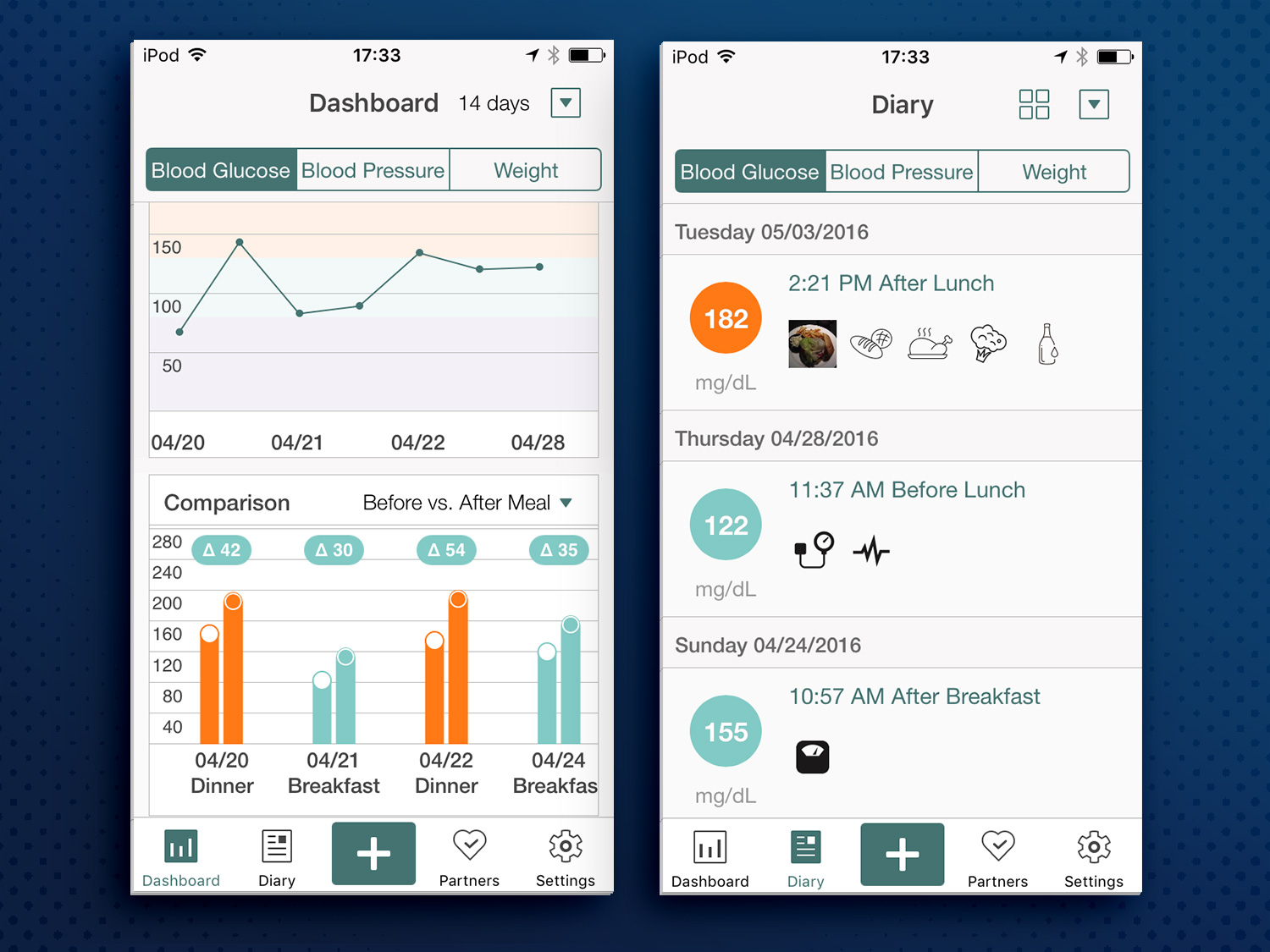 Treating Diabetes With Data, Alum’s App, Software Gain International