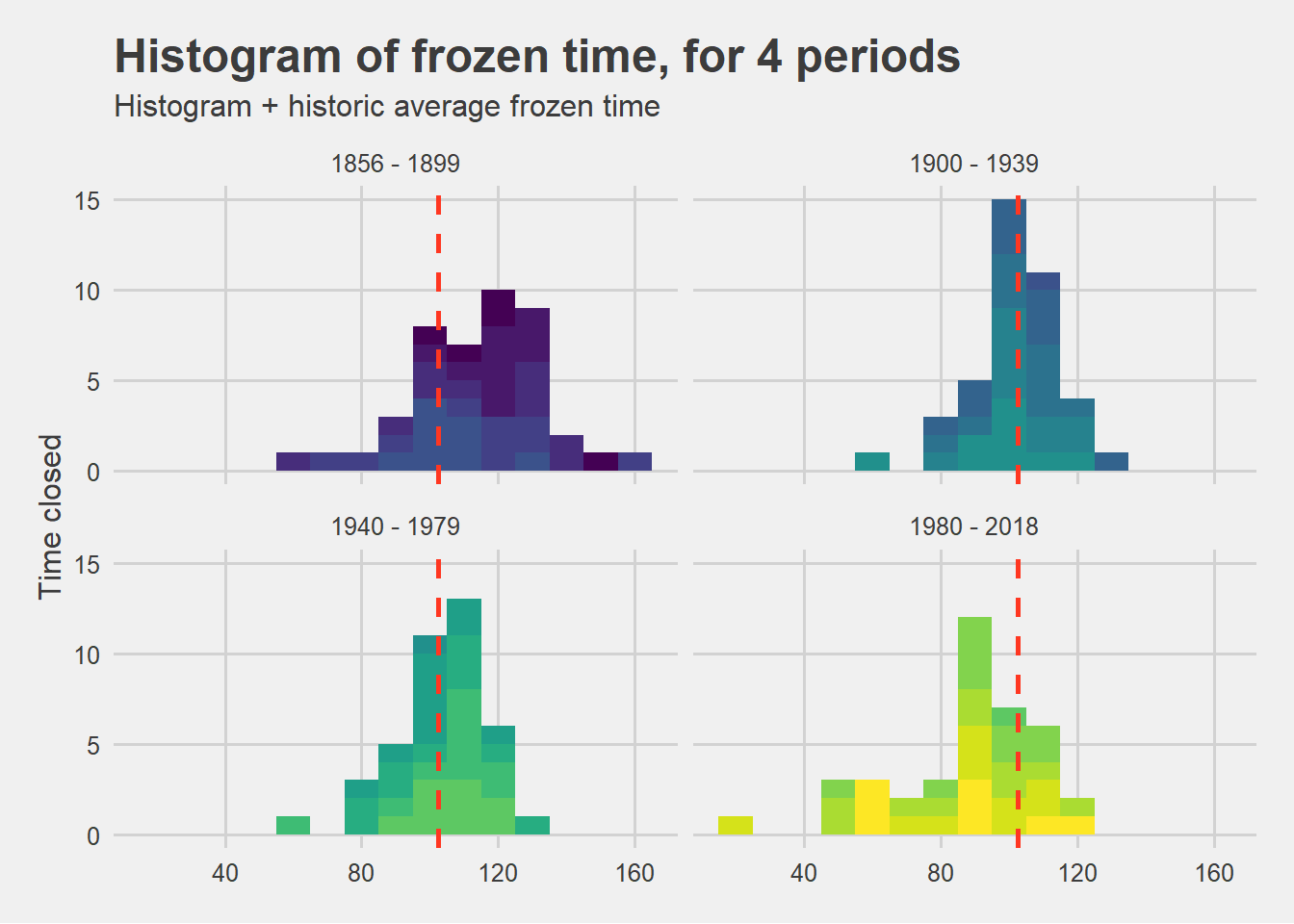 Reddit competes to visualize Madison’s prized Lake Mendota ice data