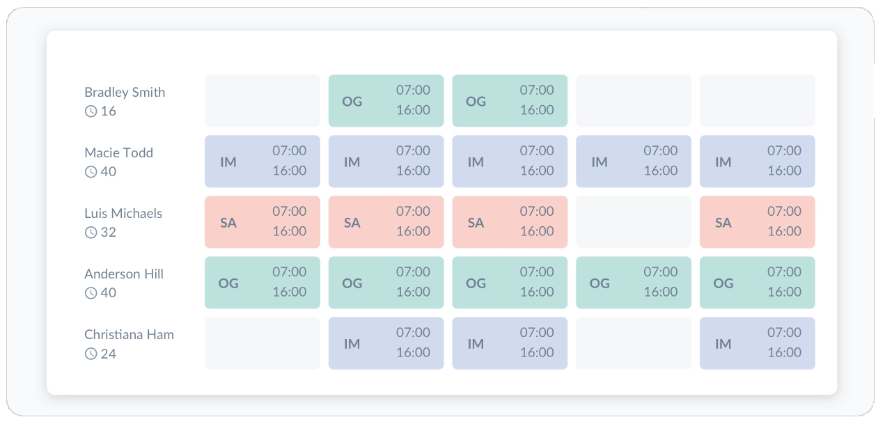 6 best practices for creating a restaurant employee schedule