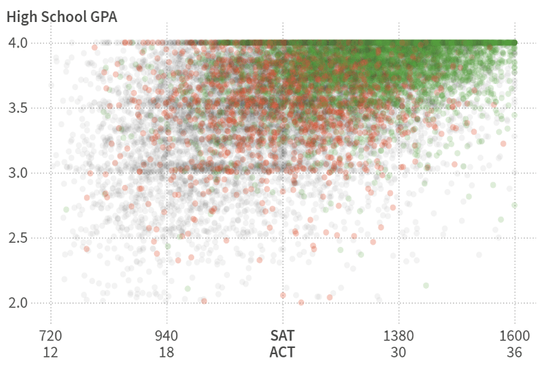 UF GPA Calculator University of Florida Grade Point Average