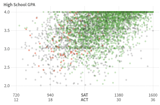 Mizzou GPA Calculator University of Missouri Grade Point Average