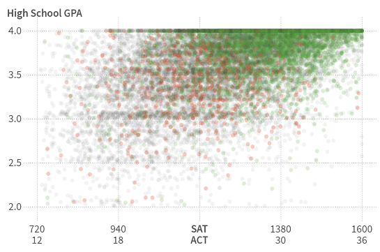 OSU GPA Calculator Ohio State University Grade Point Average