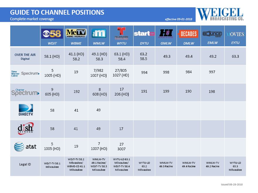 tv guide milwaukee wi spectrum Deloris Carrion