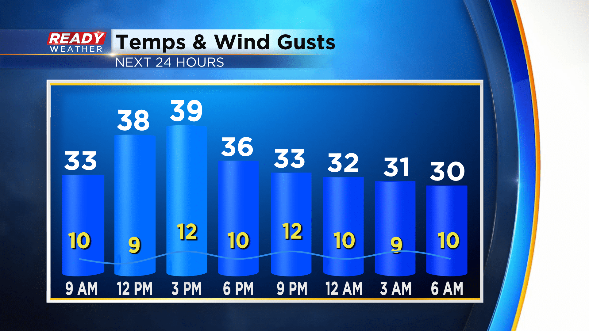 One little bout of wintry weather before we start a new year
